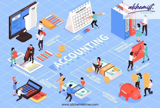1694692842709_The-Importance-of-Accounting-for-Small-Businesses-in-Dubai01-png.png